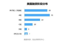 如何降低Tokenim平台的手续费？详细指南与实用技