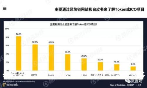 如何使用Tokenim比特币钱包进行安全签名