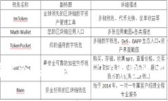 如何选择适合在Tokenim 2.0钱包中交易的代币
