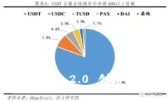 如何使用Tokenim 2.0 创建安全的BTC钱包