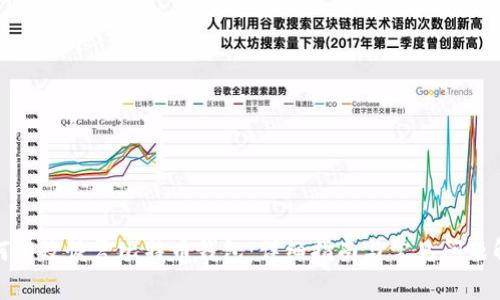 如何有效恢复比特币钱包:详细指南与常见问题解答