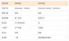 如何有效找回被盗的Tokenim 2.0资产：详细指导与步