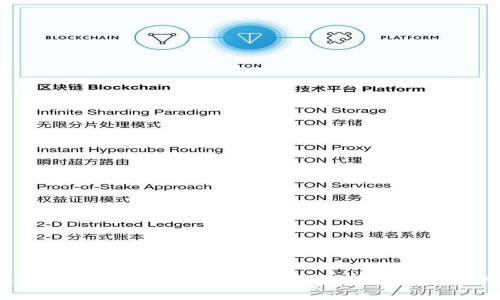 Tokenim 2.0:如何添加 TRC20 币种的详细指南
