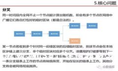 如何通过TP钱包购买USDT：详细指南与常见问题解