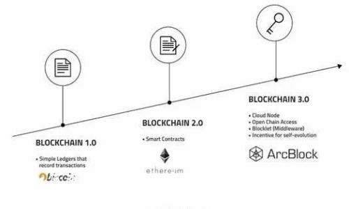 如何查看TokenIM交易信息和实时数据