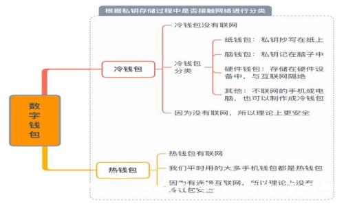 比特币钱包网上注册指南:安全、便捷、全面解析