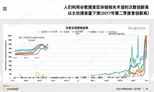 如何在Tokenim 2.0钱包中兑换TRX:详细指南