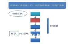 如何使用TokenIM 2.0钱包进行资产充值：完整指南