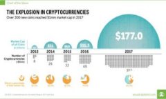 如何使用Token.im钱包安全存储和管理USDT