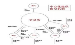 币硬钱包：如何选择与使用区块链硬件钱包的终