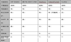如何将BTC兑换为USDT：完整指南和技巧