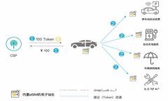 如何安全地在其他电脑上登录比特币钱包？