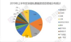 存比特币钱包安全吗？全面解析比特币钱包的安