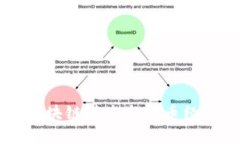 Tokenim 2.0：区块链技术与代币经济的下一次革命