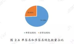 2023年最佳虚拟币钱包推荐：哪个虚拟币钱包最适