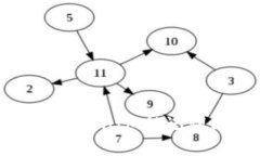 如何安全输入和管理TokenIM助记词以保障数字资产