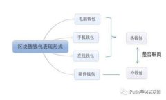 如何下载以太坊TokenIM 2.0：详细指南与常见问题解