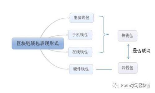 如何下载以太坊TokenIM 2.0:详细指南与常见问题解答