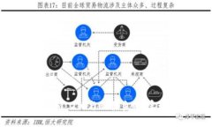 和关键词如何连接Tokenim 2.0与欧易主网，实现无缝