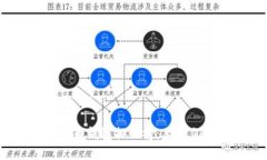 2023年比特币钱包排行榜：土豪们的最佳选择