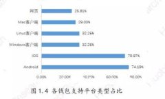 Tokenim闪兑费率解析及综合指导