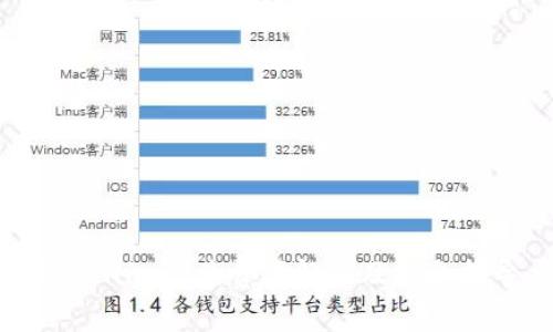 Tokenim闪兑费率解析及综合指导