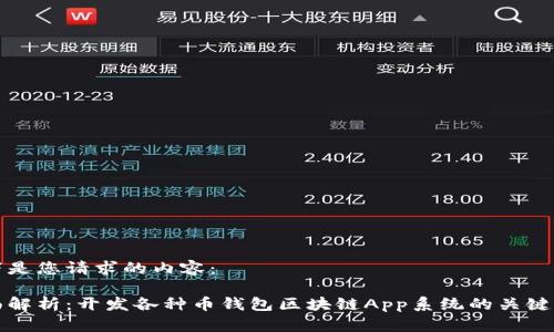 以下是您请求的内容:
全面解析:开发各种币钱包区块链App系统的关键要素
