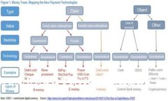 如何使用Wen钱包成功置换USDT：详细指南与常见问