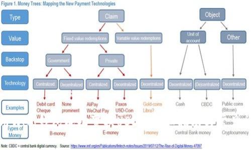 如何使用Wen钱包成功置换USDT:详细指南与常见问题解答