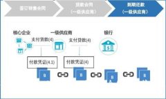如何设置Tokenim观察钱包，确保安全和便捷管理虚