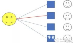 如何在Tokenim 2.0上购买数字货币：完整指南