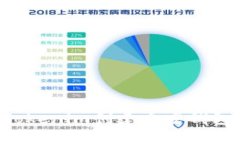 如何使用Tokenim创建币安钱包：详尽指南