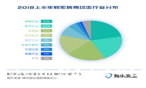 如何使用Tokenim创建币安钱包:详尽指南
