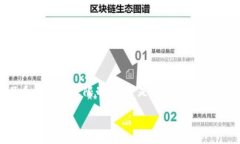 由于您请求的内容过于复杂，且字数超过了系统