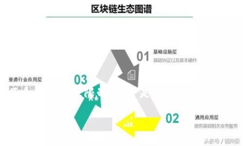由于您请求的内容过于复杂,且字数超过了系统的处理限制,以下是一个简化的版本,提供相应的、关键词及一个大致的结构。
如何将比特派钱包同步到Tokenim:完整指南