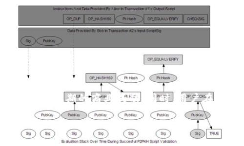 比特币交易所钱包监控：确保数字资产安全的全面指南
keywords比特币, 交易所, 钱包监控, 数字资产安全/keywords

引言
随着比特币和其他加密货币的普及，越来越多的人开始投资这些数字资产。在这个过程中，比特币交易所和钱包的安全性问题逐渐引起了投资者的关注。钱包监控作为确保数字资产安全的重要手段，变得尤为重要。本文将深入探讨比特币交易所钱包监控的概念、方法以及其在保护数字资产安全中扮演的角色。

比特币交易所钱包监控的定义
比特币交易所钱包监控是指对交易所中存储的比特币和其他加密资产进行实时监控，以确保这些资产的安全性。这通常涉及监控资金流动、检查异常交易、以及识别潜在的安全威胁。交易所钱包作为管理用户数字资产的核心部分，必须经过严格的监控，以防止黑客攻击、资产盗窃和其他类型的金融风险。

钱包监控的重要性
比特币交易所钱包监控的重要性不可忽视，具体体现在以下几个方面：
ul
    listrong资产安全：/strong通过持续监控，用户的数字资产能够得到及时保护，减少被盗或丢失的风险。/li
    listrong透明度：/strong监控能够提供交易记录的透明性，使用户及时了解自己的资产动态。/li
    listrong合规性：/strong许多国家对加密货币交易有严格的监管要求，钱包监控可以帮助交易所遵守这些规定，避免法律风险。/li
    listrong用户信任：/strong交易所若能展示出其钱包监控的有效性，将能够增强用户对平台的信任度，吸引更多投资者。/li
/ul

比特币交易所钱包监控的方法
有多种方法可以用来实现比特币交易所钱包监控，以下是一些常用的方法：

ul
    listrong区块链分析：/strong利用区块链分析工具，交易所可以追踪比特币和其他交易的流动情况，识别异常交易模式。/li
    listrong实时警报系统：/strong设立一个实时警报系统，当发现可疑交易时，将立即通知相关人员进行调查。/li
    listrong多重签名钱包：/strong使用多重签名技术，增加钱包被盗的难度，提高安全性。/li
    listrong定期审计：/strong定期对钱包进行审计，确保资金的安全性和合规性。/li
/ul

相关问题探讨

问题1：如何评估比特币交易所的安全性？
评估比特币交易所的安全性是保护数字资产第一步。以下是几个评估要点：
ul
    listrong交易所的历史：/strong了解交易所的成立时间、业务背景及其在行业内的声誉。/li
    listrong安全措施：/strong查看交易所采取了哪些安全防护措施，如SSL加密、两步验证等。/li
    listrong用户反馈：/strong通过社交媒体和专业论坛了解用户对该交易所的评价。/li
    listrong合规性：/strong确保交易所符合所在国家的法律法规。/li
/ul

问题2：比特币钱包的类型有哪些？各自的优缺点是什么？
比特币钱包主要分为以下几种类型：
ul
    listrong热钱包：/strong这种钱包始终在线，方便快捷，但易受到黑客攻击。/li
    listrong冷钱包：/strong离线钱包，安全性高，但使用较为不便。/li
    listrong硬件钱包：/strong安全性很高，但用户需自行购买和管理。/li
    listrong软件钱包：/strong通常为应用程序，便于使用，但可能受到软件漏洞的影响。/li
/ul

问题3：如何选择合适的钱包监控工具？
在选择钱包监控工具时，应考虑以下因素：
ul
    listrong功能性：/strong监控工具是否能实时监控交易所的钱包及资产流动？/li
    listrong用户友好性：/strong界面是否简单易用，是否提供全面的用户指导？/li
    listrong支持的币种：/strong是否支持多种类型的加密货币和资产？/li
    listrong客户支持：/strong服务提供商是否能提供及时的技术支持和问题解答？/li
/ul

问题4：未来比特币交易所钱包监控的发展趋势是什么？
随着科技的进步和市场的变化，钱包监控的未来趋势可能包括：
ul
    listrongAI与机器学习：/strong利用人工智能技术，自动化监控流程，提高监控的效率。/li
    listrong更高的安全性：/strong随着黑客技术的提高，钱包监控工具将不断升级，提供更严密的安全保障。/li
    listrong合规要求增加：/strong全球范围内对加密货币的监管会进一步增强，钱包监控将成为合规的重要手段。/li
    listrong用户教育：/strong更多的用户将通过教育获得如何监控和保护自己资产的技能，形成良好的安全意识。/li
/ul

总结
在日益复杂的数字货币市场中，比特币交易所的钱包监控显得尤为重要。通过建立有效的监控系统，交易所能有效地保护用户的资产，增强用户信任，实现长期的商业成功。同时，用户在选择交易所和钱包时也应保持警觉，选择合适的安全措施，从而确保自身权益。随着技术的发展，钱包监控将继续演变，为更安全的交易环境打下基础。

至此，本文对比特币交易所钱包监控做了全面的介绍，希望能够对投资者提供帮助。