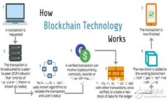 TokenIM 2.0：如何使用LD登录功能与常见问题解答