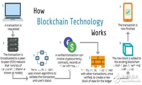 TokenIM 2.0:如何使用LD登录功能与常见问题解答