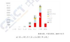 以太坊钱包的现状与未来：2023年是否还可用？以