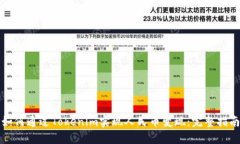 如何通过Tokenim实现人民币变现：完整指南
