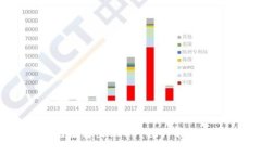 为什么IM钱包无法转出USDT？探讨常见问题与解决
