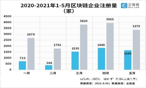 深度探讨比特币基地钱包的功能、安全性及使用指南