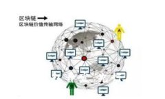 详解DOGX区块链钱包开发：先行区块链技术的未来