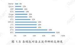 解决Tokenim 2.0打不开网页的问题：详细指南与实用