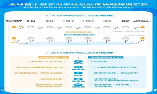 Tokenim国际版钱包:数字资产管理的全新选择