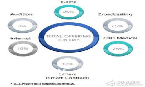 TP钱包与Tokenim的区别分析:选择适合的数字资产管理工具