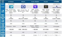 : TokenIM 2.0 教程：全面解读与实操指南