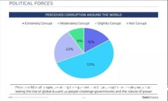 TokenIM 2.0 安卓版使用要求详解及下载指南