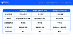 如何在Tokenim 2.0中查看和管理钱包地址
