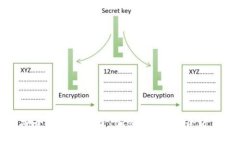 如何安全有效地修改Tokenim余额：全方位指南